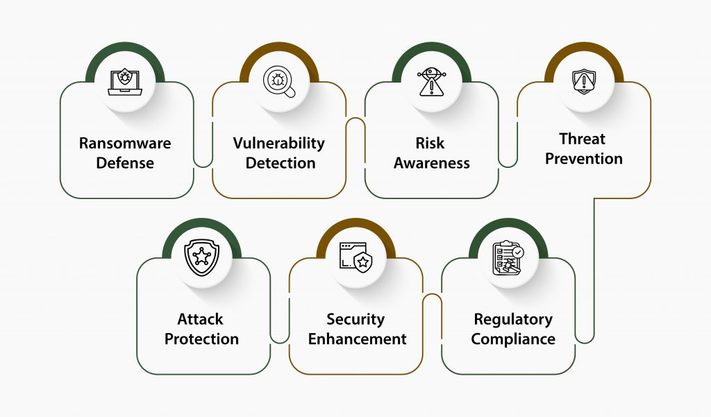 Benefits of Malicious Software Protection